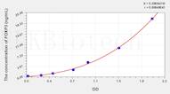 Human FOXP3(Forkhead Box Protein P3) ELISA Kit