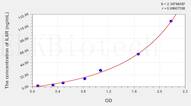 Human sIL-6R(SolubleInterleukin 6 Receptor) ELISA Kit