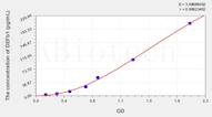 Mouse DEFb1(Defensin β 1) ELISA Kit