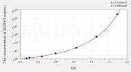 Human VEGFR3(Vascular Endothelial Growth Factor Receptor 3) ELISA Kit