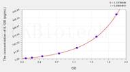 Human IL-12p40(Interleukin 12 p40) ELISA Kit