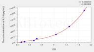 Mouse IL15(Interleukin 15) ELISA Kit