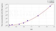 Human IL1R2(Interleukin 1 Receptor Type II) ELISA Kit