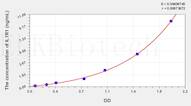 Human IL1R1(Interleukin 1 Receptor Type I) ELISA Kit