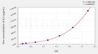 Mouse IL3(Interleukin 3) ELISA Kit