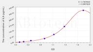 Mouse IL9(Interleukin 9) ELISA Kit