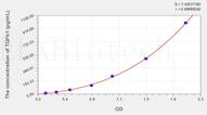 Rabbit TGFb1(Transforming Growth Factor β 1) ELISA Kit