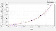 Human MYL1(Myosin Light Chain 1, Alkali, Fast Skeletal) ELISA Kit