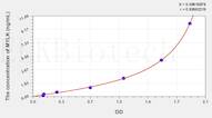 Human MYLK(Myosin Light Chain Kinase) ELISA Kit