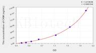 Mouse CKM(Creatine Kinase, Muscle) ELISA Kit