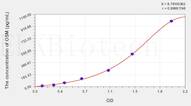 Human OSM(Oncostatin M) ELISA Kit