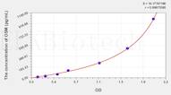 Mouse OSM(Oncostatin M) ELISA Kit