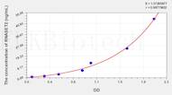 Rat RNASET2(Ribonuclease T2) ELISA Kit