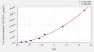 Human CD30L(Cluster Of Differentiation 30 Ligand) ELISA Kit