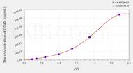 Mouse CD40L(Cluster Of Differentiation 40 Ligand) ELISA Kit