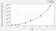 Rat TGFb1(Transforming Growth Factor β 1) ELISA Kit