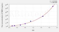 Human TIMP2(Tissue Inhibitors Of Metalloproteinase 2) ELISA Kit