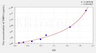 Human TIMP3(Tissue Inhibitors Of Metalloproteinase 3) ELISA Kit