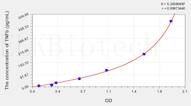 Mouse TNFb(Tumor Necrosis Factor β) ELISA Kit