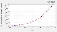 Human uPAR(Plasminogen Activator, Urokinase Receptor) ELISA Kit