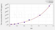 Human TPA(Tissue Polypeptide Antigen) ELISA Kit