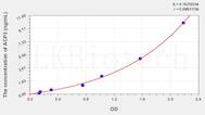 Human ACP3(Acid Phosphatase 3, Prostatic) ELISA Kit