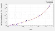 Human COL3(Collagen Type III) ELISA Kit