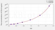 Human COL4(Collagen Type IV) ELISA Kit