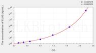 Mouse ELA2(Elastase 2, Neutrophil) ELISA Kit