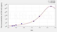 Rabbit COL1a2(Collagen Type I α 2) ELISA Kit