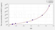 Human APOC1(Apolipoprotein C1) ELISA Kit