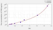 Human TFR2(Transferrin Receptor 2) ELISA Kit