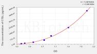 Human CTSL(Cathepsin L) ELISA Kit