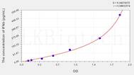 Mouse IFNb(Interferon β) ELISA Kit