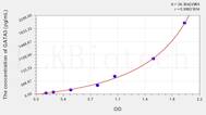 Human GATA3(GATA Binding Protein 3) ELISA Kit