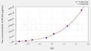 Human iPLA2(Phospholipase A2, Calcium Independent) ELISA Kit