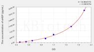 Human aHSP(α-Hemoglobin Stabilizing Protein) ELISA Kit