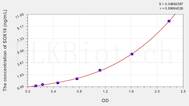 Human SOX18(Sex Determining Region Y Box Protein 18) ELISA Kit