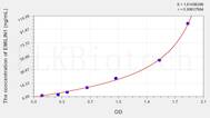 Human EMILIN1(Elastin Microfibril Interface Located Protein 1) ELISA Kit