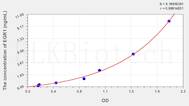 Human EGR1(Early Growth Response Protein 1) ELISA Kit