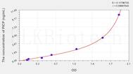 Human PICP(Procollagen I C-Terminal Propeptide) ELISA Kit