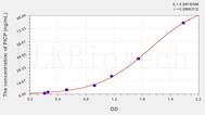 Rat PICP(Procollagen I C-Terminal Propeptide) ELISA Kit