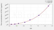 Human COL1(Collagen Type I) ELISA Kit