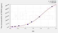 Human TDP43(Tar DNA Binding Protein 43kDa) ELISA Kit