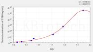 Human CFB(Complement Factor B) ELISA Kit