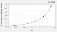 Human CCR6(Chemokine C-C-Motif Receptor 6) ELISA Kit