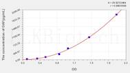 Human DAF(Decay Accelerating Factor) ELISA Kit