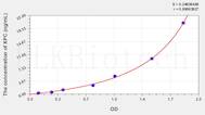 Human XPC(Xeroderma Pigmentosum, Complementation Group C) ELISA Kit