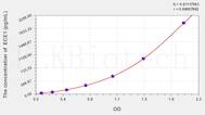 Human ECE1(Endothelin Converting Enzyme 1) ELISA Kit