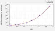 Dog TM(Thrombomodulin) ELISA Kit